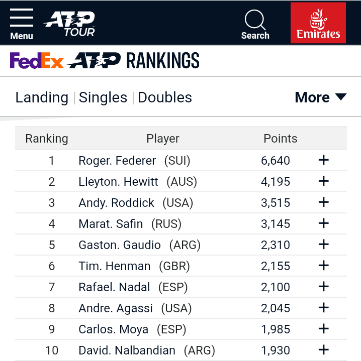 ATP Top 10 April 2005